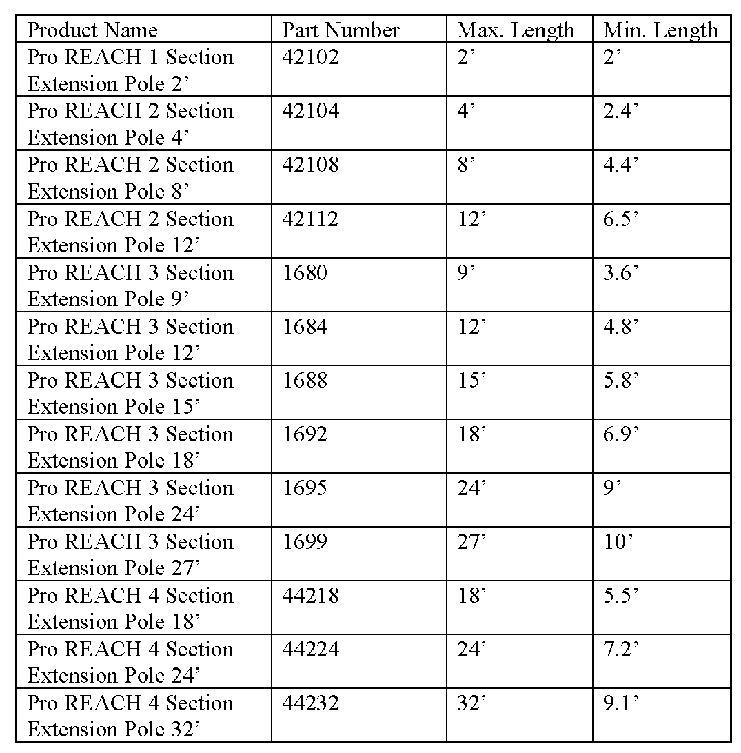 Ettore REA-C-H Professional Extension Pole for High Reach Cleaning - Image 3